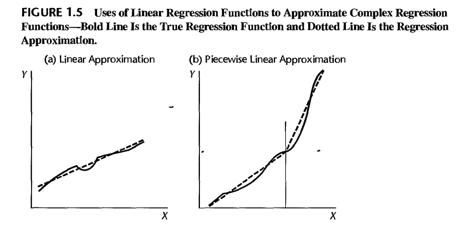 figure-1-5-approximation.png